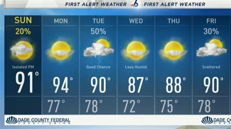 weather in ft lauderdale fl|30 day weather forecast fort lauderdale fl.